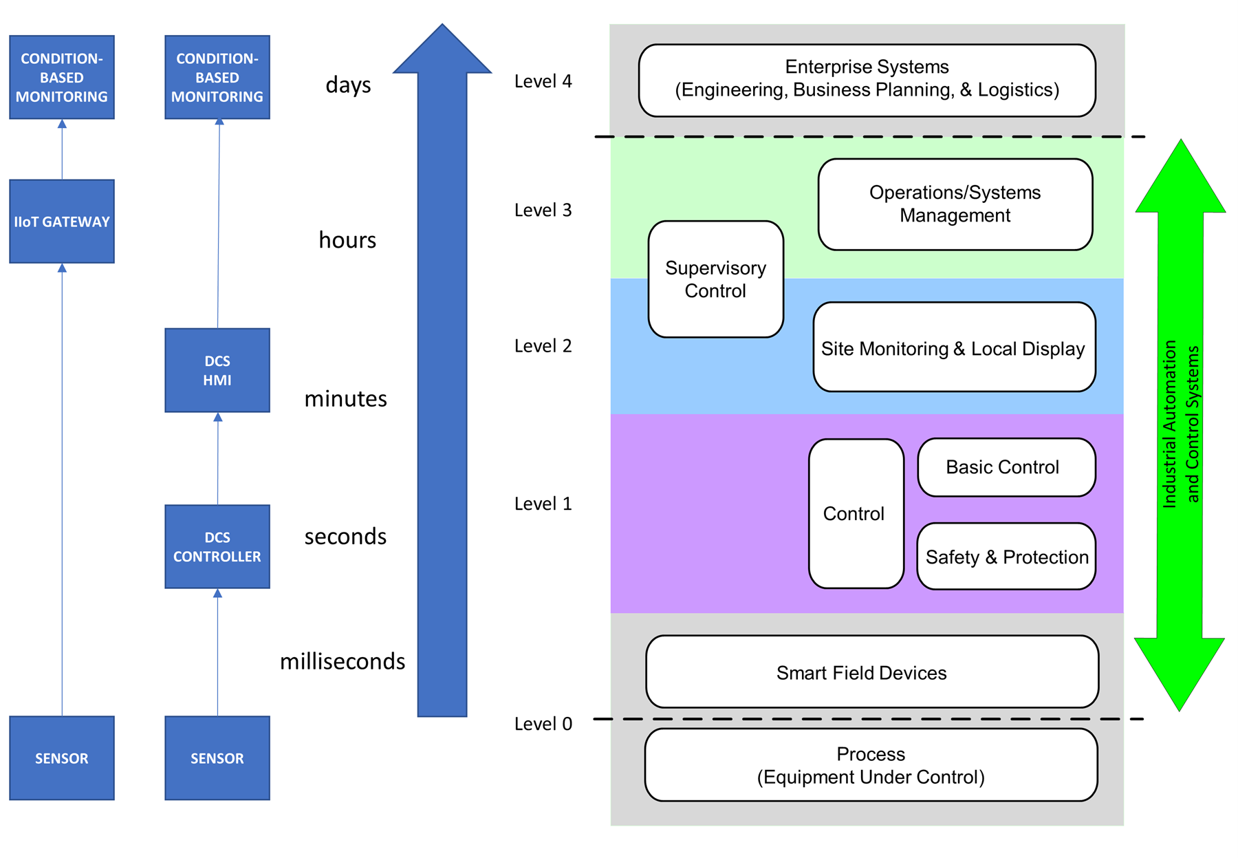 Excerpt #2: Industrial Cybersecurity Case Studies And Best Practices